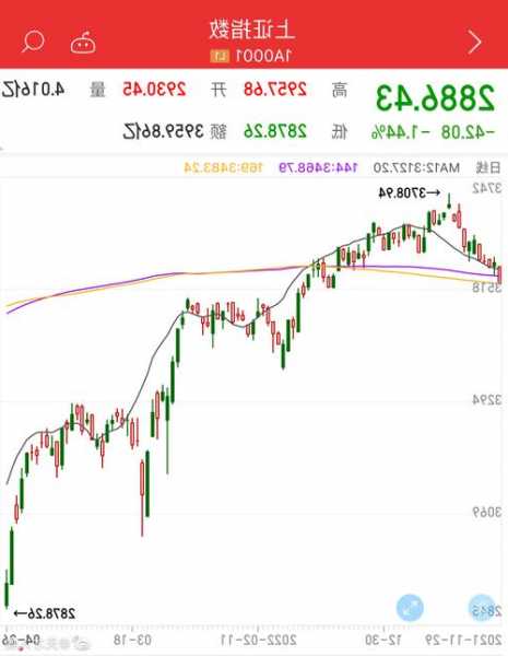 白云机场股票，白云机场股票为什么跌得那么严重！-第2张图片-ZBLOG