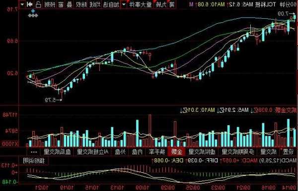 华星光电股票，tcl华星光电股票？-第3张图片-ZBLOG