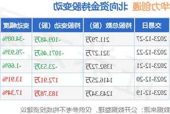 股票分析报告？华力创通股票分析报告？-第2张图片-ZBLOG