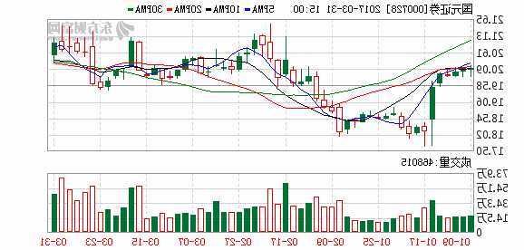 000723股票行情，000728股票行情-第2张图片-ZBLOG