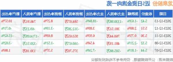 龙泉股票？龙泉股份重组最新消息？-第1张图片-ZBLOG