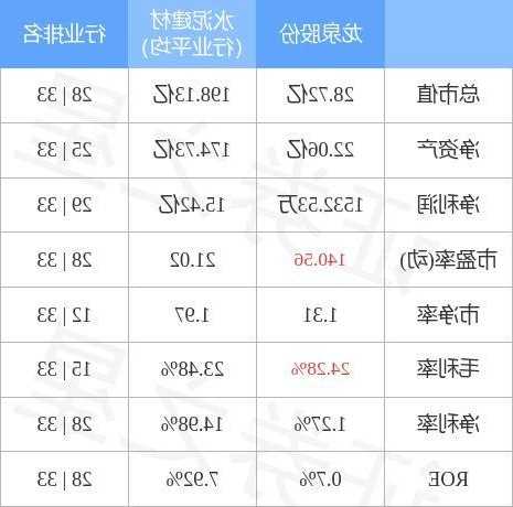 龙泉股票？龙泉股份重组最新消息？-第3张图片-ZBLOG