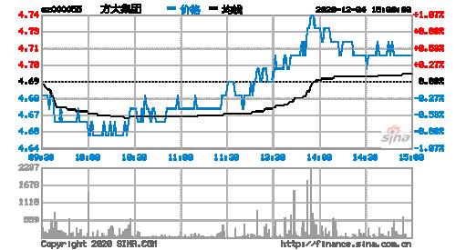 方太股票000055，方太股票为什么这么低！-第3张图片-ZBLOG