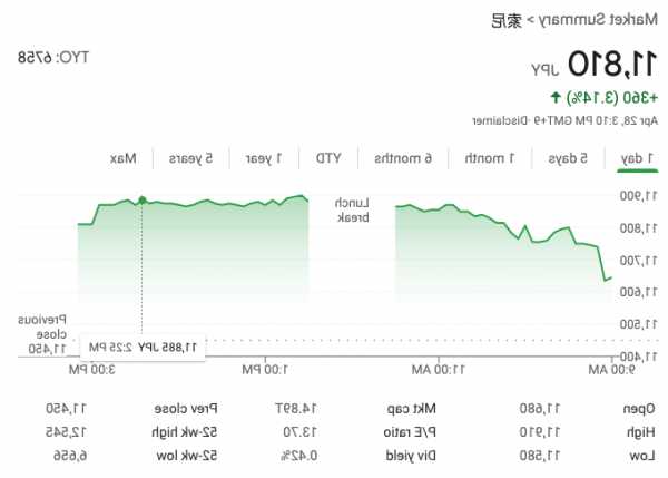 索尼股票，索尼股票日本股价走势？-第3张图片-ZBLOG