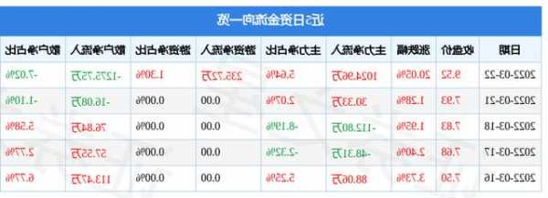 顶固股票？顶固股票市值？-第1张图片-ZBLOG