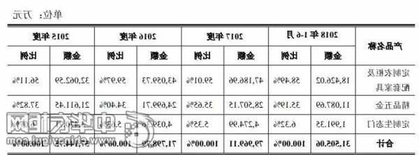 顶固股票？顶固股票市值？-第2张图片-ZBLOG