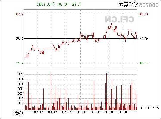 浙江震元股票，000705浙江震元股票？-第1张图片-ZBLOG