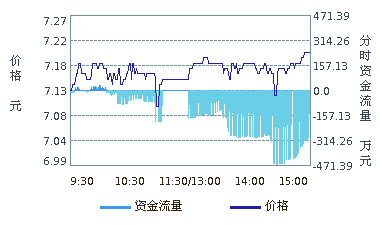 浙江震元股票，000705浙江震元股票？-第3张图片-ZBLOG