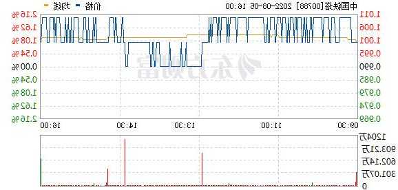 中国铁塔股票，中国铁塔股票行情 00788？-第3张图片-ZBLOG