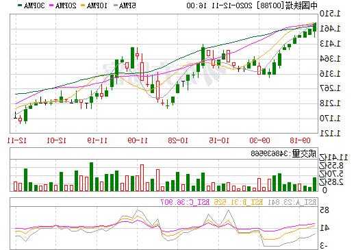 中国铁塔股票，中国铁塔股票行情 00788？-第2张图片-ZBLOG