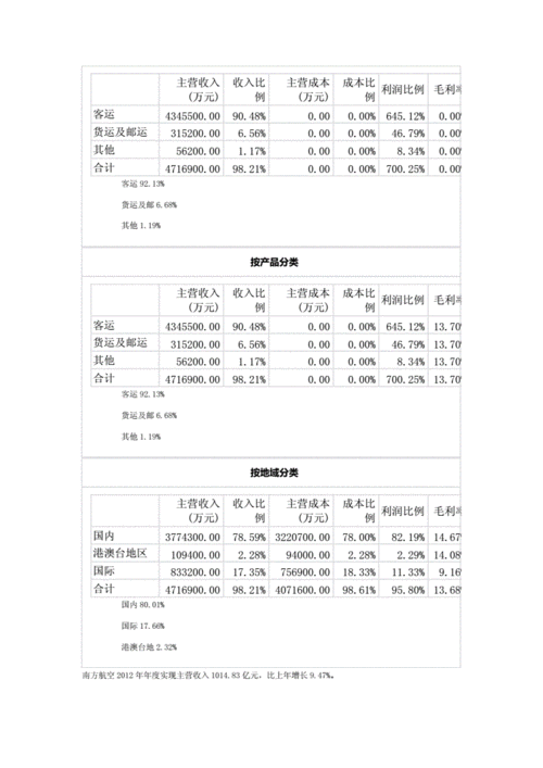 南航股票的简单介绍-第2张图片-ZBLOG