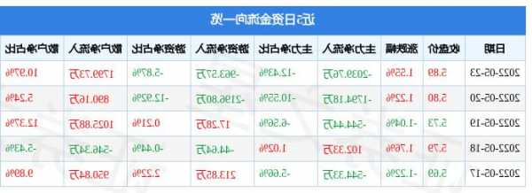 华鹏飞股票，华鹏飞股票最新消息？-第2张图片-ZBLOG