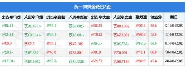 中央商场股票最新情况，中央商场600280股吧手机版？-第2张图片-ZBLOG