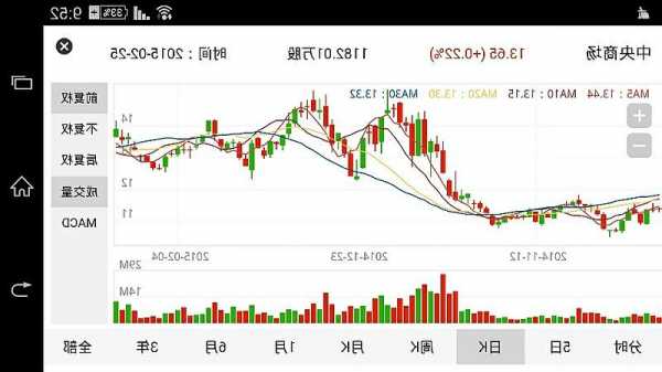 中央商场股票最新情况，中央商场600280股吧手机版？-第3张图片-ZBLOG