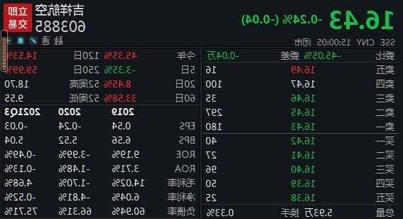 吉祥航空股票？吉祥航空股票跌了多少？-第1张图片-ZBLOG