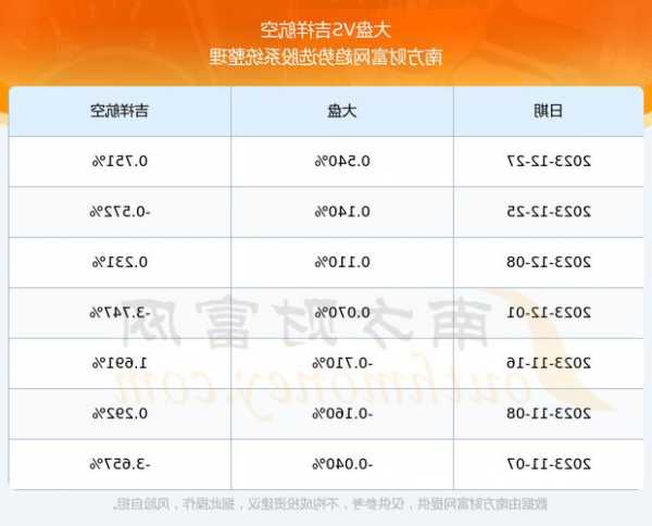 吉祥航空股票？吉祥航空股票跌了多少？-第2张图片-ZBLOG