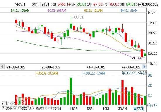 600416湘电股票，600416湘电股票股票行情？-第1张图片-ZBLOG