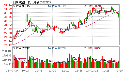 奥飞动漫股票，奥飞动漫股票股价-第2张图片-ZBLOG