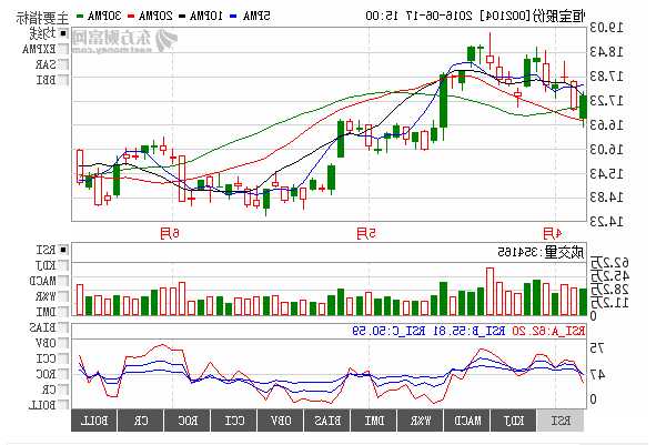 恒宝股份股票行情？恒宝股份股票行情分析？-第1张图片-ZBLOG