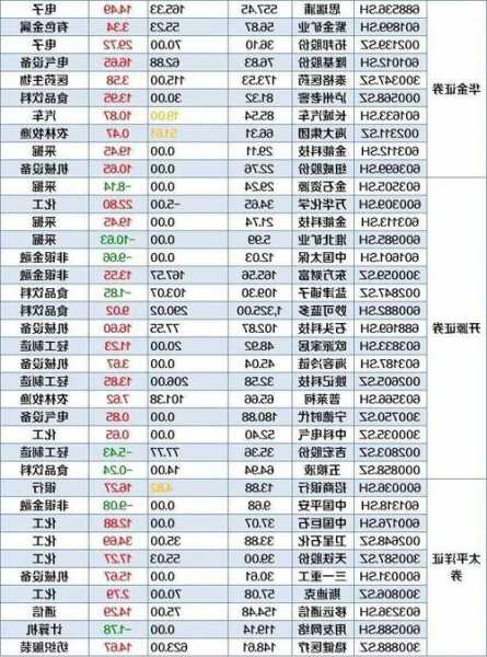 券商股票龙头股？券商股票龙头股排名？-第3张图片-ZBLOG