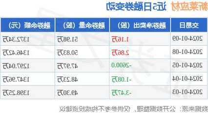 新莱应材股票？新莱应材股票怎么样？-第1张图片-ZBLOG