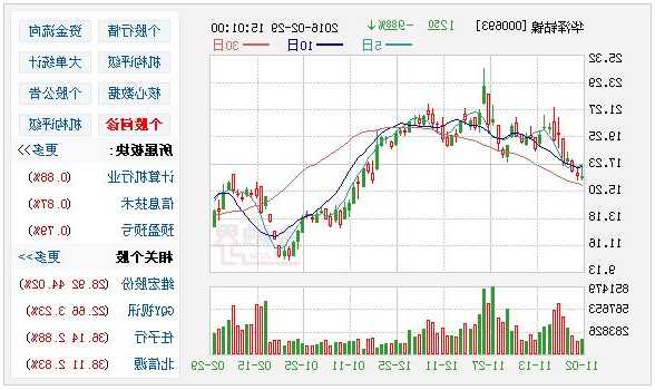 华泽钴镍股票？华泽钴镍股票退市后,现在怎么样了？-第2张图片-ZBLOG