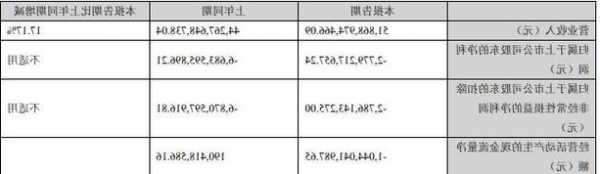 牧原股份股票？牧原股份股票分红记录？-第1张图片-ZBLOG