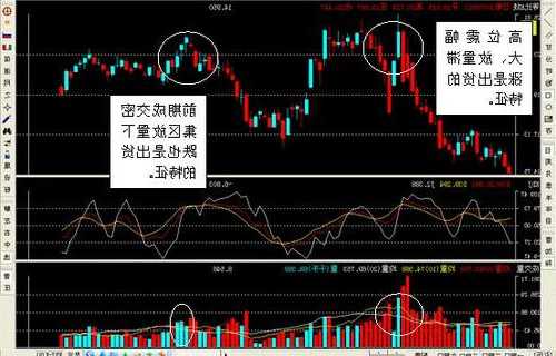 股票高开低走说明什么，高开低走出货洗盘区别？-第2张图片-ZBLOG