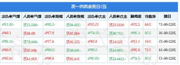 600477股票，600477股票最新公告！-第3张图片-ZBLOG