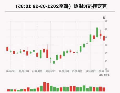 震安科技股票，震安科技股票值得长期持有吗-第2张图片-ZBLOG