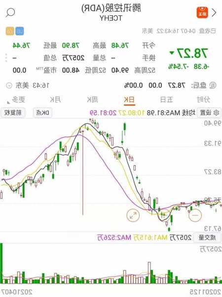 dr股票？腾讯adr股票？-第2张图片-ZBLOG