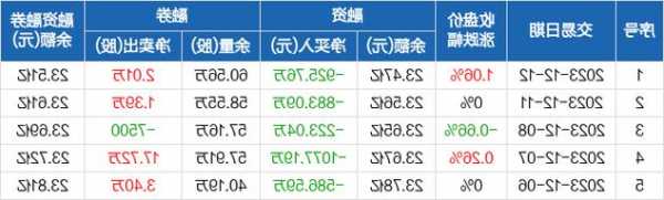 中国铁建股票分析，中国铁建股票分析2023-第3张图片-ZBLOG