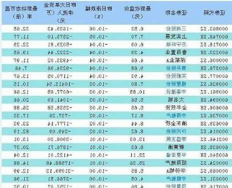 房地产股票有哪些，房地产股票有哪些有哪些？-第1张图片-ZBLOG