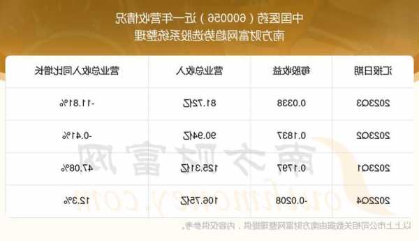 600056股票，600056股票如何-第1张图片-ZBLOG