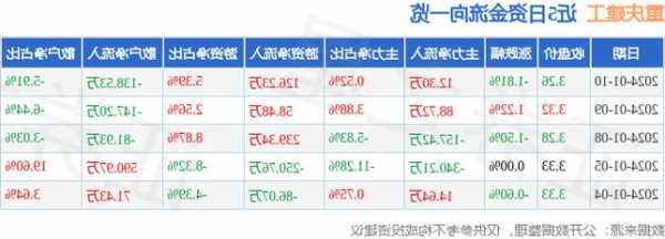 重庆建工股票，重庆建工股票股吧最新消息！-第3张图片-ZBLOG