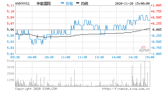 华能国际股票，华能国际股票股-第3张图片-ZBLOG