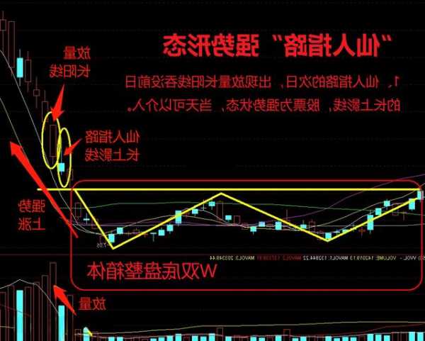 股票仙人指路k线图，股票仙人指路k线图后一天高开低走？-第1张图片-ZBLOG