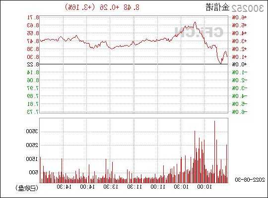 300252金信诺股票，300252金信诺股票股？-第2张图片-ZBLOG