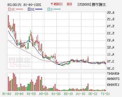 太钢不锈股票，太钢不锈股票为什么不涨了-第1张图片-ZBLOG