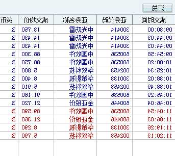 600536股票，600536股票属于什么板块的股票呢？-第1张图片-ZBLOG