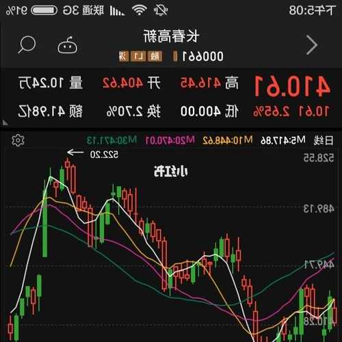 长春高新股票，长春高新股票股-第3张图片-ZBLOG