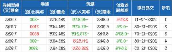 上海新阳股票，上海新阳股票股吧？-第3张图片-ZBLOG