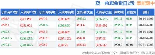 洁柔股票，洁柔股票最新价格？-第3张图片-ZBLOG