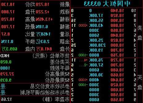 恒大地产股票？上坤地产股票？-第1张图片-ZBLOG