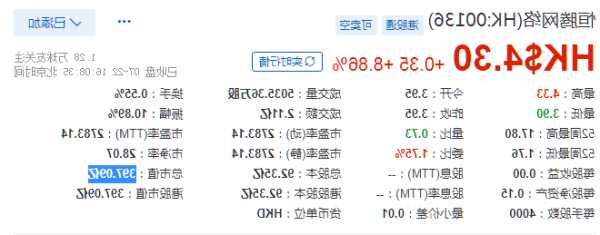 恒大地产股票？上坤地产股票？-第2张图片-ZBLOG