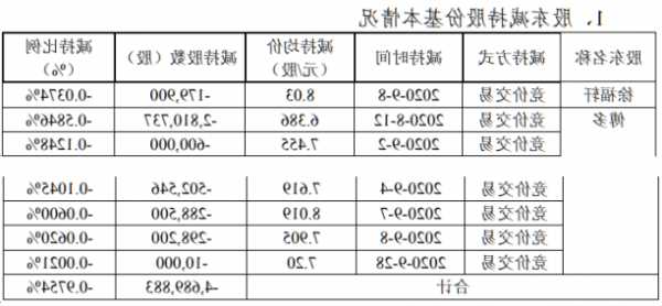 中元股份股票，中元股份股票多少钱！-第2张图片-ZBLOG