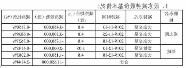 中元股份股票，中元股份股票多少钱！-第1张图片-ZBLOG