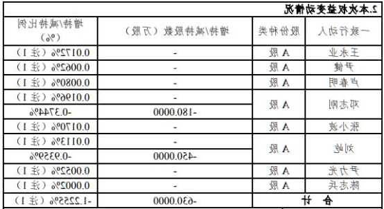 中元股份股票，中元股份股票多少钱！-第3张图片-ZBLOG