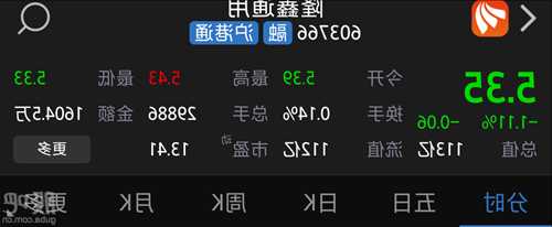 603766股票？603766股票怎么样？-第3张图片-ZBLOG