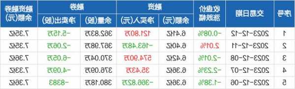 博腾股份股票股吧，博腾股份股票股吧东方财富-第3张图片-ZBLOG